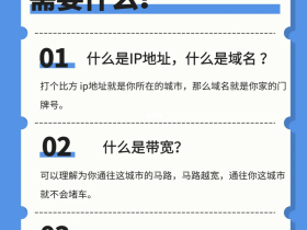 建一个网站需要什么??