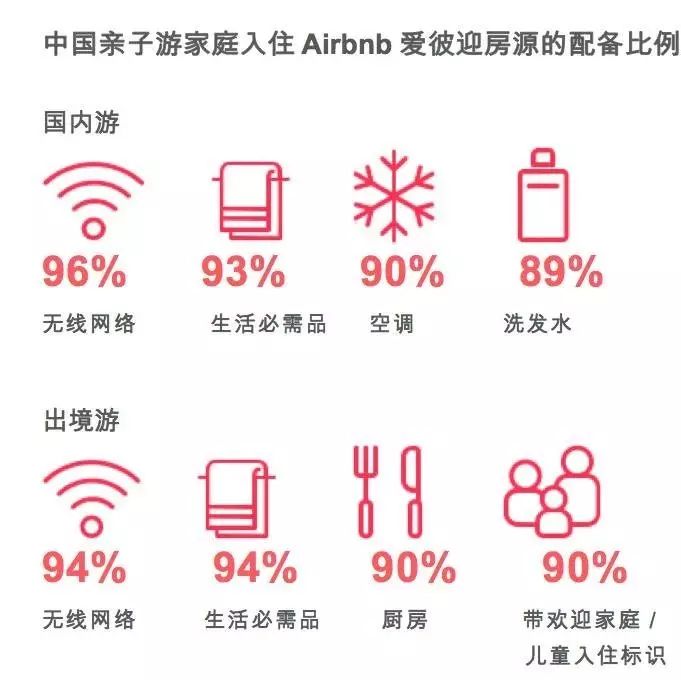 报告|中国旅游研究院与Airbnb爱彼迎联合发布： 家庭出游新体验-分享住宿与中国家庭出行报告